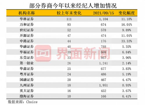 证券里什么是网络经纪人，什么是二级报价系统？