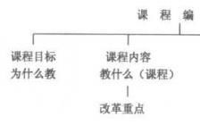 离心泵毕业论文