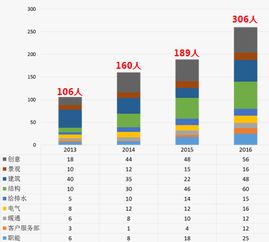 新三板的代号43和83的区别