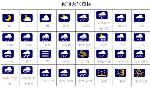 天气预报显示两个雨点是什么雨 