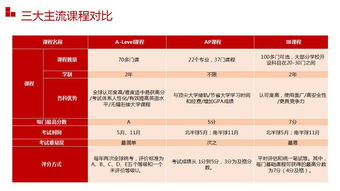 远播教育集团程韵莱 学生如何进行自我定位与升学规划 