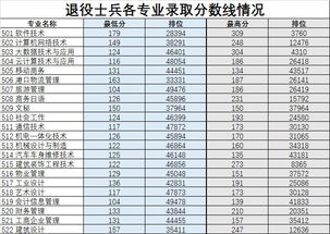 2023广东省大专最低录取分数线，广东农工商职业技术学院录取分数线汇总