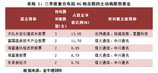 网上银行做买卖基金和股票可以吗？