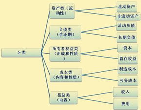 会议费属哪个会计科目