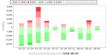 600222太龙药业股票现价是否可以价入?