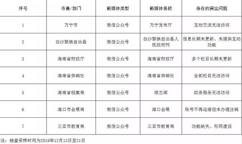 佳木斯政府网站导航包括各级政府网站网址、邮编、佳木斯市政府领导及简介