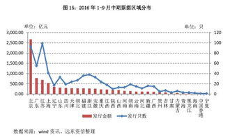 现在国内债券市场的行情如何??去哪里能看到债券行情