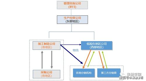 如何实现对一个生产制造企业纳税风险监测、分析与控制