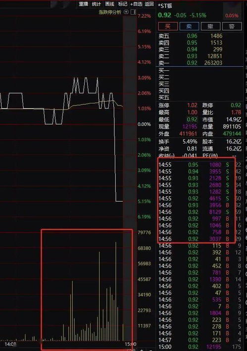 被st了的股票还能买吗?怎样才知道它将要退市?