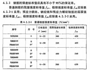 钢筋图纸上三级刚8mm的符号表示 