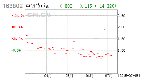 证券账户资金 节假日如何转到银行账户？或者如何在节假日让它增值？