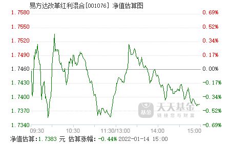 易方达改革红利混合基金什么时候开始有收益