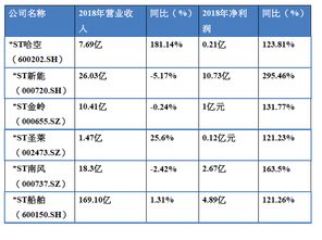 一般被ST的股票大概经过多长时间可以摘帽啊？