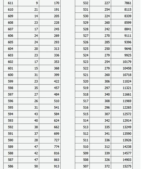 山西高考成绩查询排名(2020年山西高考出分时间是什么时候,怎么查分数)