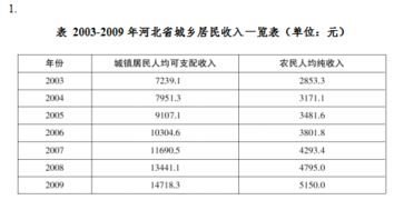 行测如何复习？最近做了几套题总是做不完，资料分析都没做，不知道怎么练习能提高速度。