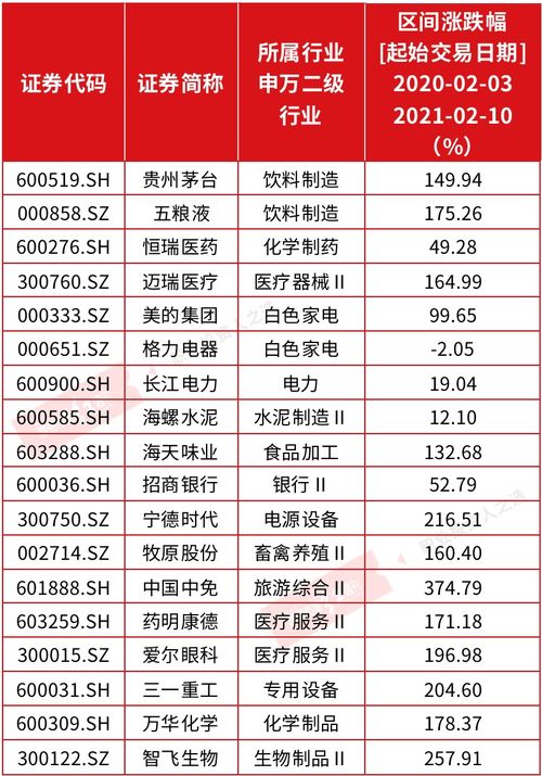 鼠年完美收官,核心资产成赢家,海内外著名投资人这样看牛年机会