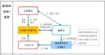 如何融资？具体有哪些途径和办法？