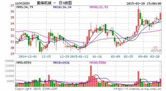 连云港黄海机械上市公司变更?