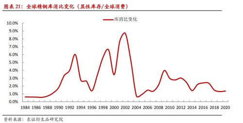 中国商品期货与美国商品期货的对应关系