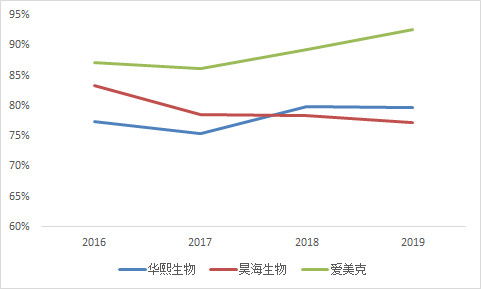 重大利空是什么意思