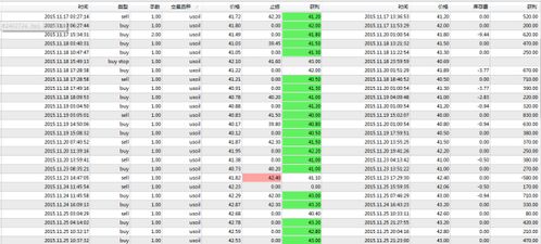 投资原油要多少钱能做？