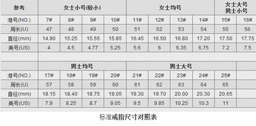 钻戒12圈和13圈差别大吗 