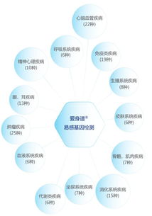 为什么要做基因检测 这个视频告诉你答案 