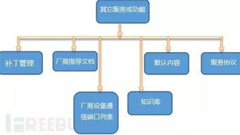 对企业合并采用购买法进行核算时，按照什么程序和原则进行