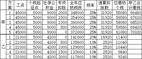 企业在汇算请缴申报前发放的上一年度年终奖，可以在企税汇算清缴时作为上年度的成夲进行税前扣除？