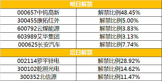 请问：申购新发行的股票，要收取哪些费用？假如没有申购成功还收取费用吗？谢谢！