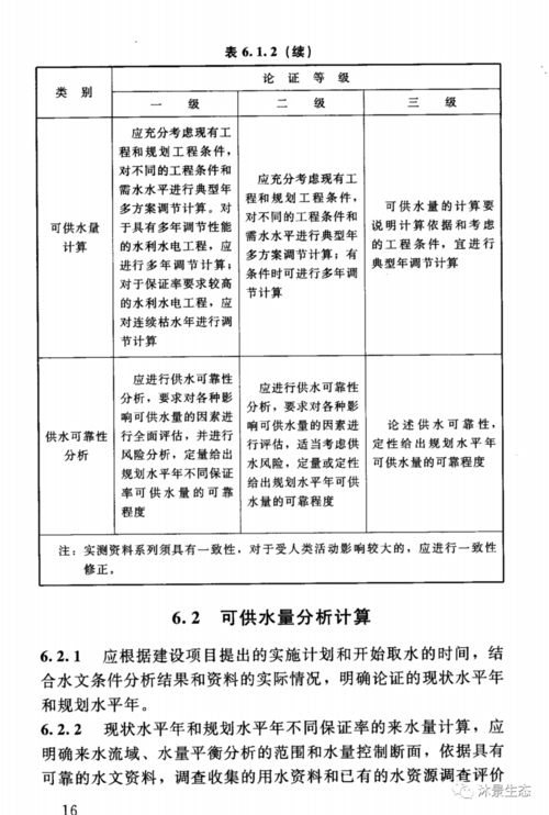 SL525 2011 水利水电建设项目水资源论证导则 