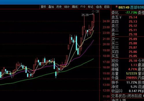 在企业合并中，“买方以增发股票换取被购买方企业的产权”这句话怎么理解？请各位大侠最好举例说明一下。