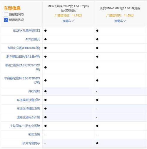 10万级轿跑之争,MG5天蝎座和长安UNI V,你是谁的粉丝