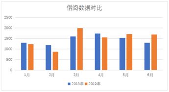 美国家电试场为什么市场大利润高