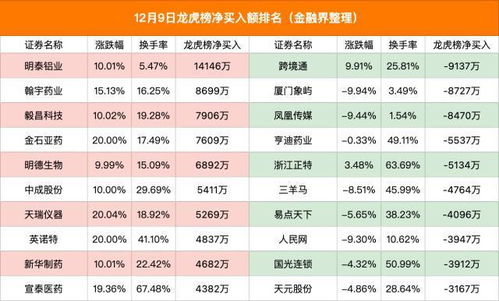 龙虎榜解读 深股通掉头抢筹新华制药,方新侠 桑田路高调进货九安医疗