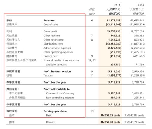 现在利润表中哪些财务指标最能体现盈利能力