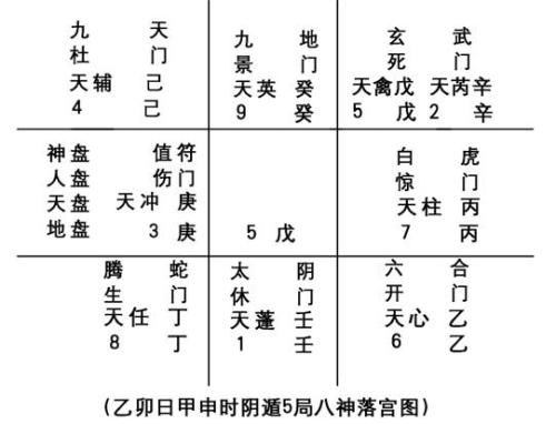 奇门遁甲天乙宫值符宫 奇门遁甲壬代表什么 