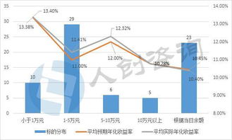 什么是“预期年化收益率”