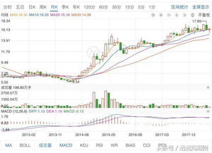 股票分红派现金股价会跌吗