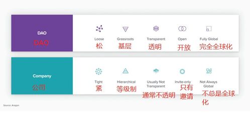 CKB是什么币,web3.0最有潜力的代币