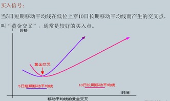 如何确定均线价格