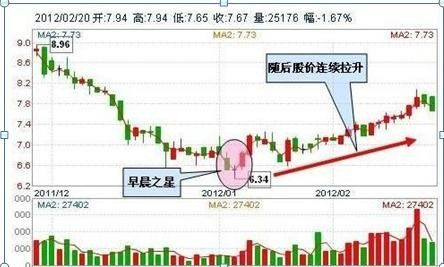 我有一朋友07年建设银行刚上市他以每股10元的价格买入。一直到现在都没动过。这叫价值投资吗？按现在