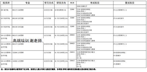 湖南农业大学毕业论文系统网址