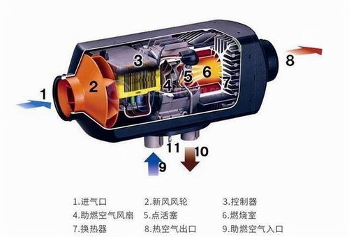 为 电动爹 加装柴暖 那群盖着被子开车的车主也扛不住了