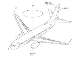 简单的几张图告诉你 飞机怎么控制姿态