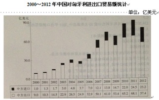 2017年国考行测模拟卷 模块训练 4