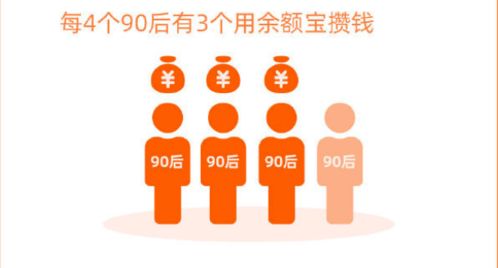 90后攒钱报告 天秤座夺冠 有哪些90后攒钱不为人知的真相