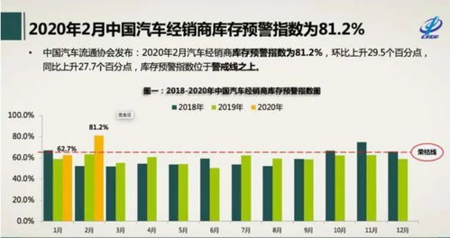 CDF指数高了怎么办