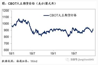 海通证卷初关于2022年付息公告是利好还是利空