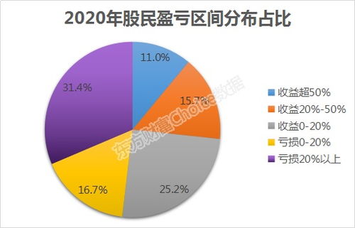 股票亏了一半，那跌浮是多少？要百分之几才能涨到原位？